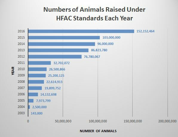2016-farm-animal-graph-with-blue-numbers
