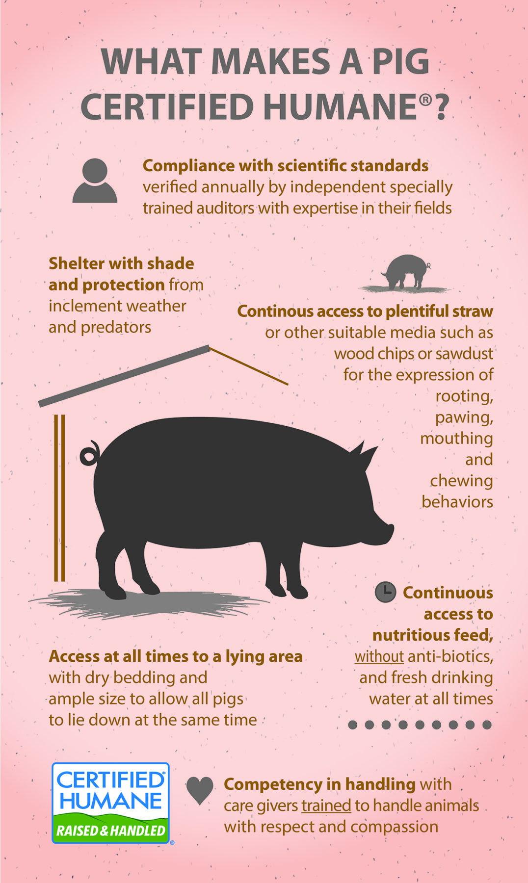 Infographics - Certified Humane